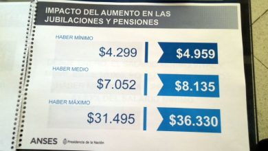 aumento-jubilacion