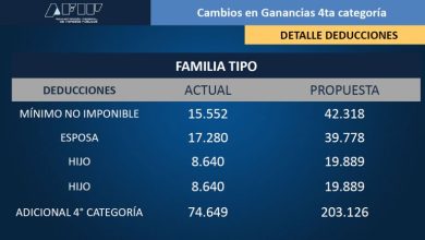 ganancias-tabla-1