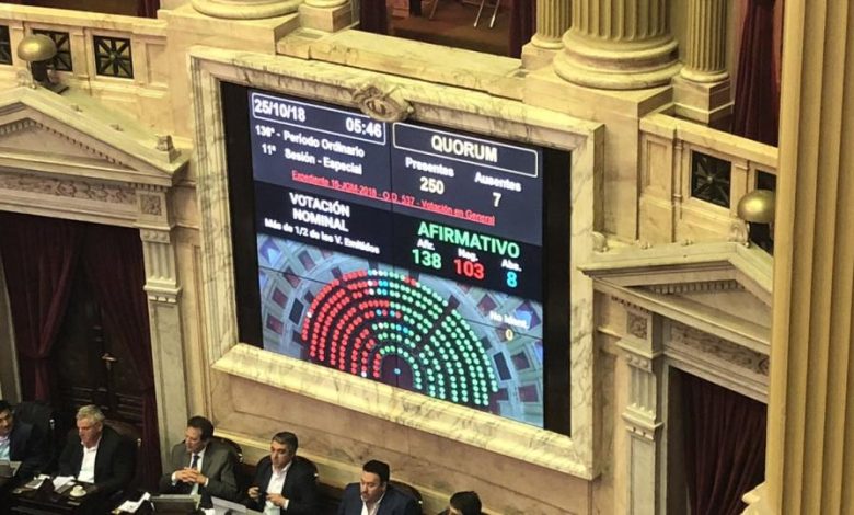 votacio-n-presupuesto