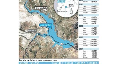 infografia
