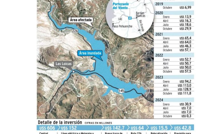 infografia