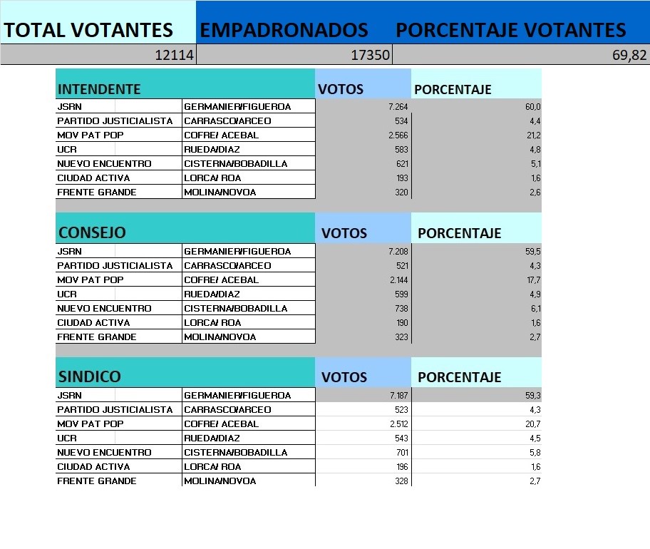elecciones 2019 1