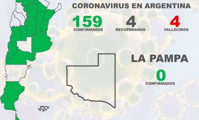 DENUNCIARON PENALMENTE AL QUE DIJO QUE HABÍA CORONAVIRUS EN LA PAMPA