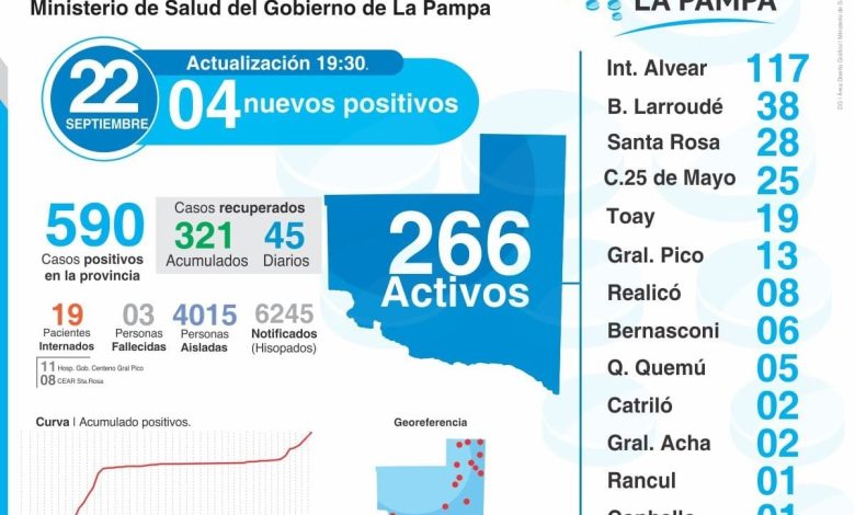 25 DE MAYO: 6 PACIENTES RECUPERADOS Y 25 CASOS ACTIVOS DE COVID-19.