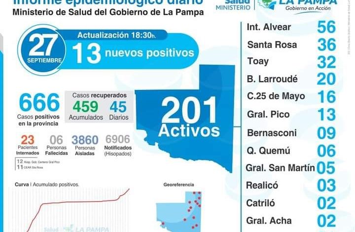 Covid- 25 DE MAYO: 10 PACIENTES RECUPERADOS, SIN NUEVOS CASOS POSITIVOS.