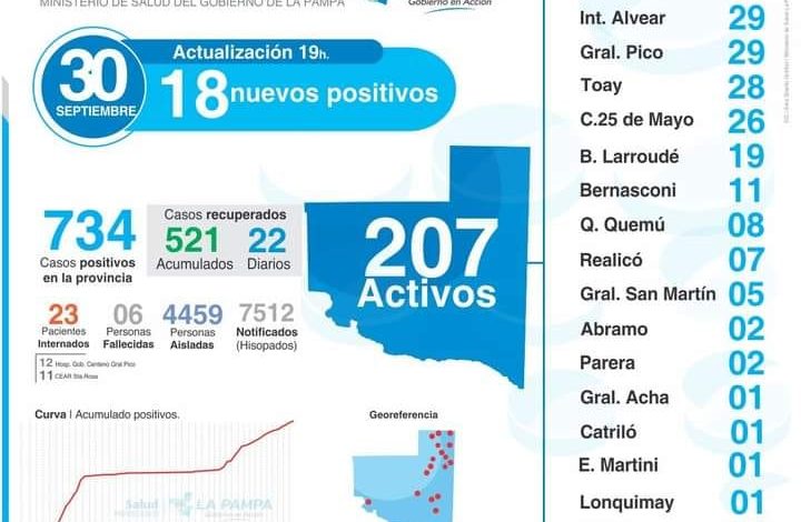 Covid- 25 de Mayo sumó 6 nuevos casos positivos. Total 26 casos activos