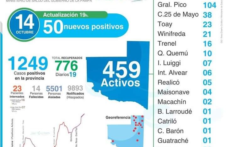 25 de Mayo- 8 nuevos casos. Total 38