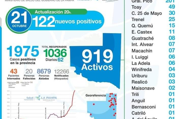 Covid-25 de Mayo sin nuevos positivos se mantiene en 30 activos