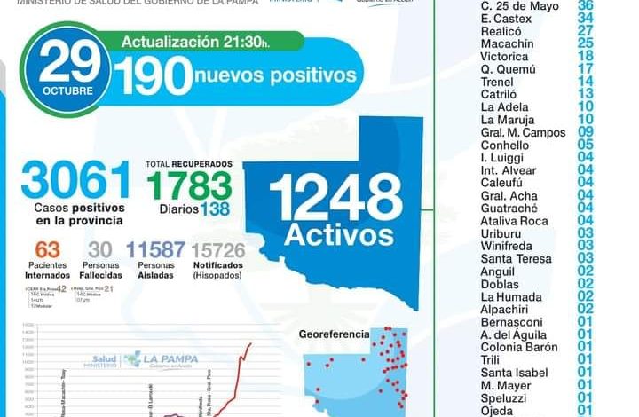 25 de Mayo-Covid: 8 nuevos casos, 36 en total