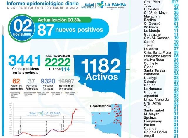 Covid-25 de Mayo sigue son registrar nuevos casos y mantiene 35 activos
