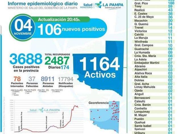 Covid- 25 de Mayo con 4 altas baja a un total de 36 activos