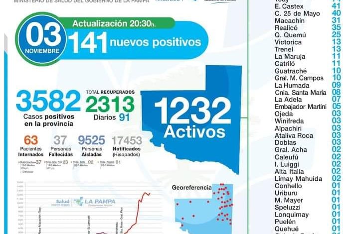 Covid-25 de Mayo sumó 5 nuevos casos. Total 40 activos