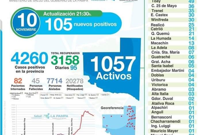 Covid-6 nuevos casos positivos. Total 36