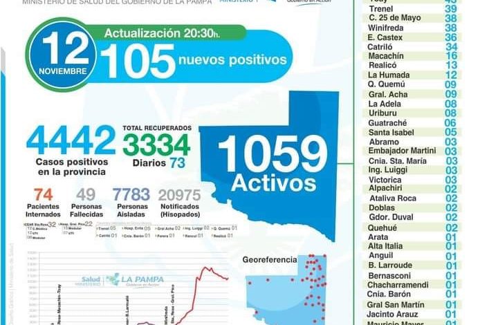 Covid19- 25 de Mayo sumó 5 nuevos casos. Total 38