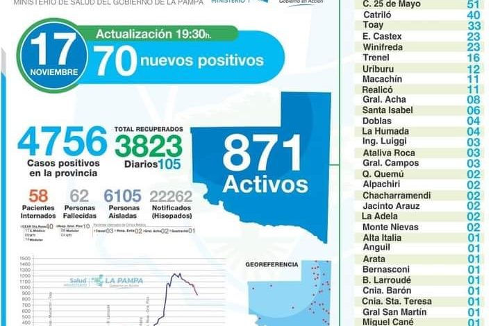 Covid-25 de Mayo sigue subiendo en casos, dos nuevos. Total 51