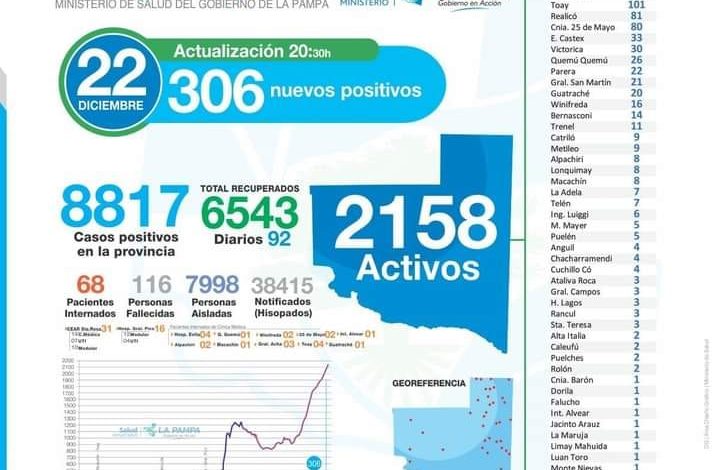 Covid-25 de Mayo sumó 10 nuevos casos y tiene 80 activos