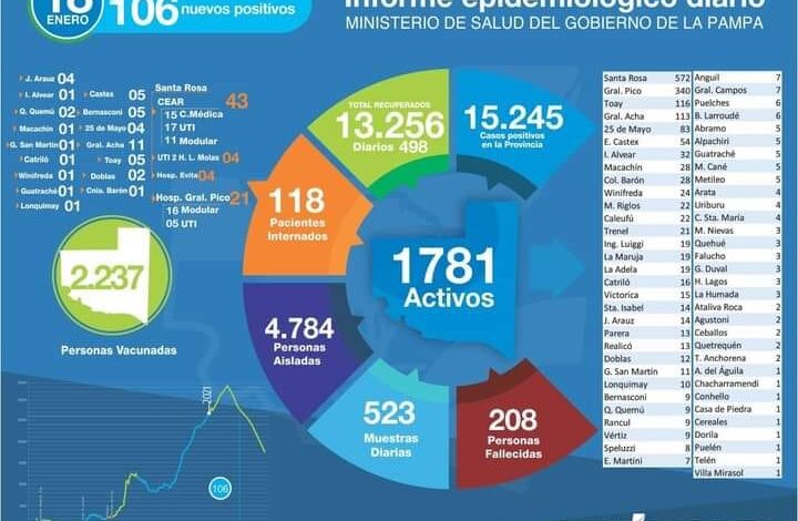 Covid19-25 de Mayo con 2 nuevos casos positivos, 21 altas y 83 activos
