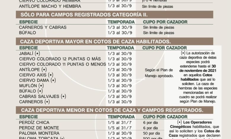 Comienzo de temporada de caza deportiva mayor y menor 2021
