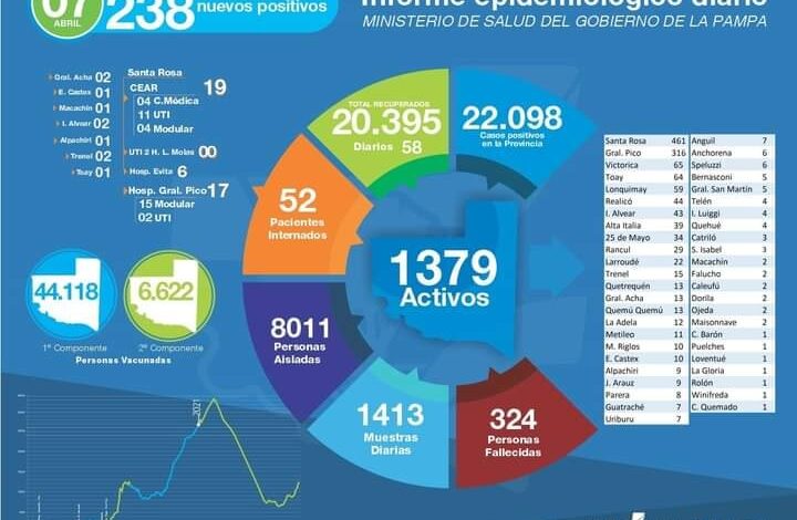 Covid-25 de Mayo sin nuevos positivos se mantiene en 34 casos activos