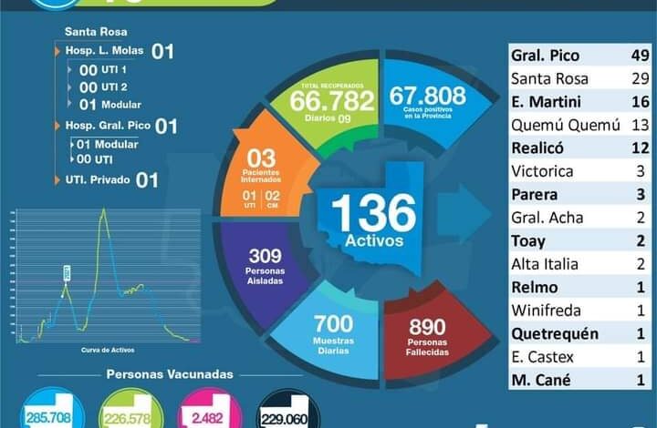 Situación epidemiológica provincial