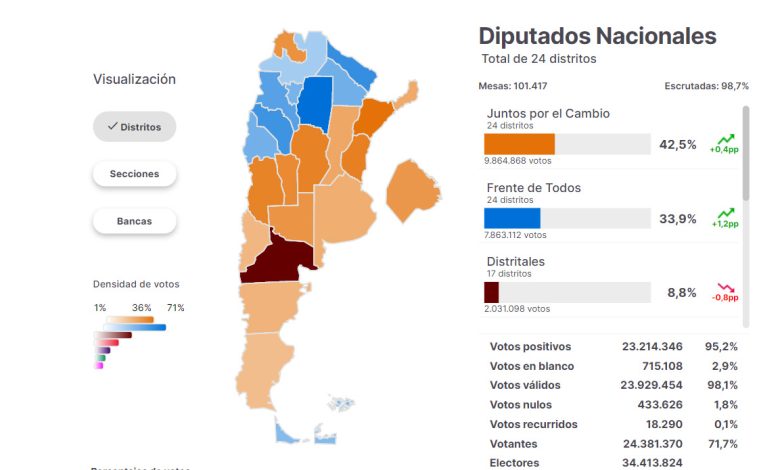 Así quedó el mapa político argentino